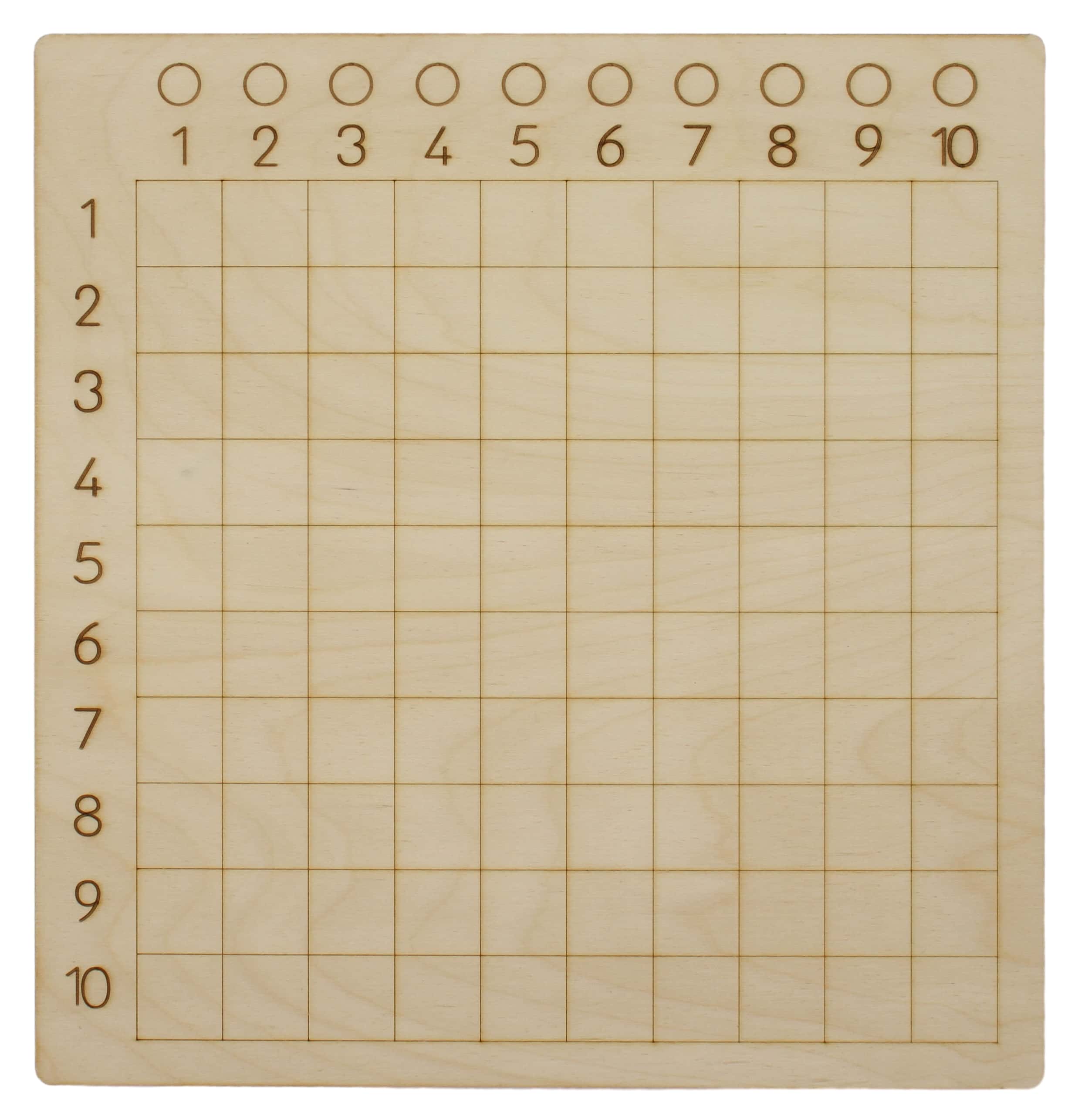 Ekonomická sada na násobení a dělení