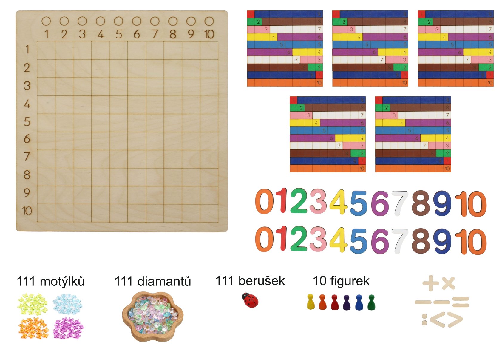 Ekonomická sada na násobení a dělení