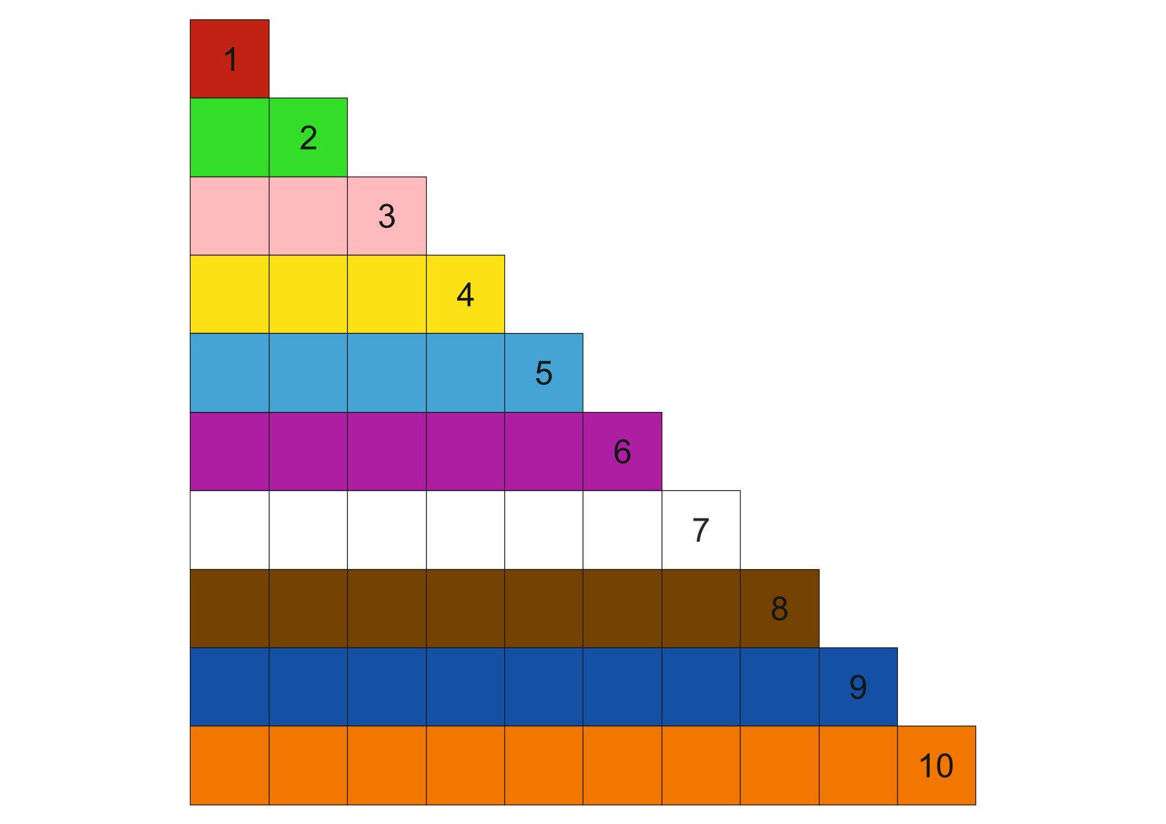 10 sad zalaminovaných barevných proužků s čísly
